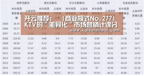 开云推荐:
「商业模式No.277」KTV的"差异化"市场营销计谋分析(图2) 开云推荐
