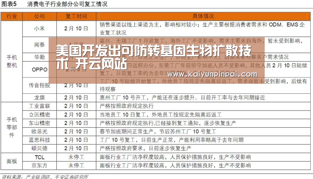 美国开发出可防转基因生物扩散技术_开云网站(图1) 开云推荐